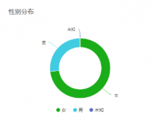 餐飲企業(yè)注冊商標有必要嗎，注冊的流程包括哪些？
